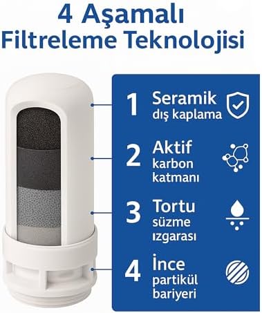 6 Adet Musluk Ucu Su Arıtma Filtresi Yedek Kartuşu - Organik Safsızlıkları ve Kloru Azaltır - Uzun Kullanım Süresi (6)