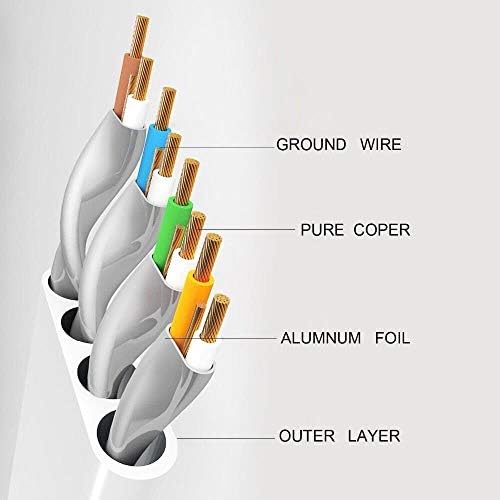 4259 Cat7 Ethernet Rj45 Modem İnternet Kablosu, 5 m 10Gbps 600Mhz