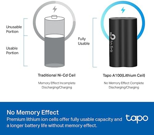 A100, Bataryalı Kameralar İçin Şarj Edilebilir Yedek Batarya