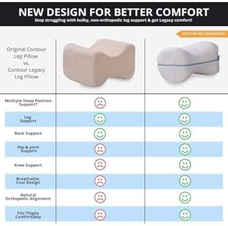 Whiteblanco Ortopedik Bacak Arası Yan Yatış Yastığı Ergonomik Uyku Minderi