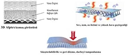 ORSA Y-74B Alptex 3 Boyutlu Kumaş Teknolojisiyle Üretilmiş Terletmeyen Bambulu Yatak Pedi, Beyaz, 90X190 Cm - Görsel 2