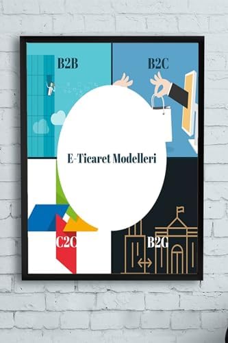 Alternative view of (pster10944) E-ticaret Modelleri Eğitim Çerçeveli Tablo (21x30cm)