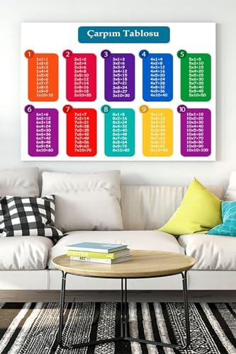 (pster15485) Çarpım Tablosu Eğitim Kanvas Tablo 30 x 40