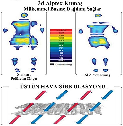ORSA Y-74B Alptex 3 Boyutlu Kumaş Teknolojisiyle Üretilmiş Terletmeyen Bambulu Yatak Pedi, Beyaz, 90X190 Cm - Görsel 4