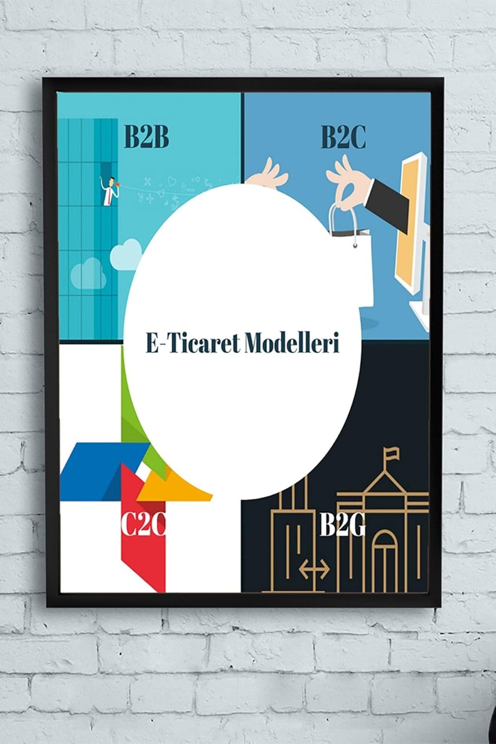 (pster10944) E-ticaret Modelleri Eğitim Çerçeveli Tablo (21x30cm)