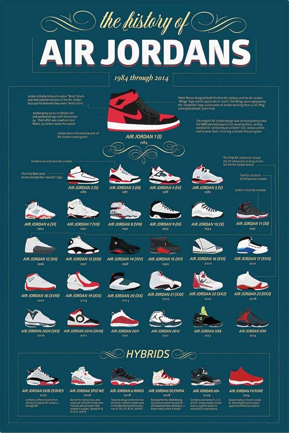 Alternative view of The History of Air Jordans - Air Jordans'ın Tarihi 1984 - 2014 arası Grafik Baskı Poster (24 x 36 Inch)