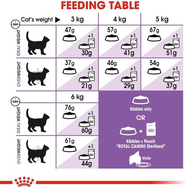 Canin Sterilised 37 Kısırlaştırılmış Kedi Maması 4 Kg