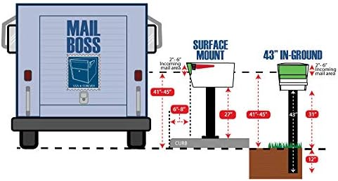 Mail Boss Yüzey Monte Taban Plakası, Siyah (7155)