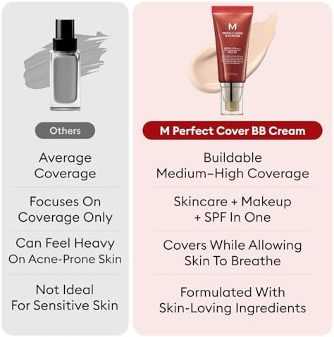 Yoğun Kapatıcılık Sunan Nemlendirici BB Krem 50ml M Perfect Cover B.B Cream ExSPF42/PA+++ No: 21