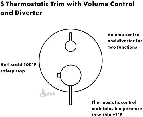 Alternative view of 04231000 S Termostatik with Volume Control and Diverter, Chrome by