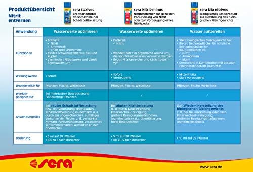 Alternative view of Sera Toxivec (50ml)