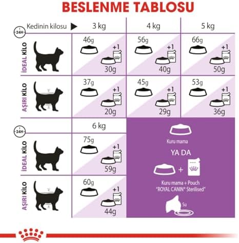 Alternative view of Canin Kısırlaştırılmış Kediler İçin, 7+ Yaş, Kuru Kedi Maması, 3.5 Kg