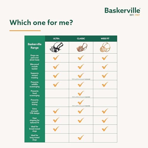 Alternative view of of Animals Baskerville Ultra Ağızlık, Boyut 1