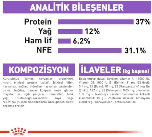 Canin Sterilised 37 Kısırlaştırılmış Kedi Maması 15 Kg