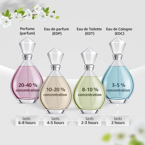 Alternative view of Yellow EDT Kadın Parfümü 90 ml