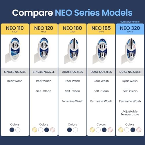 Alternative view of Luxe Bidet NEO 320 Klozet Üstü Bide Başlığı, Çift Memeli, Su, Mavi