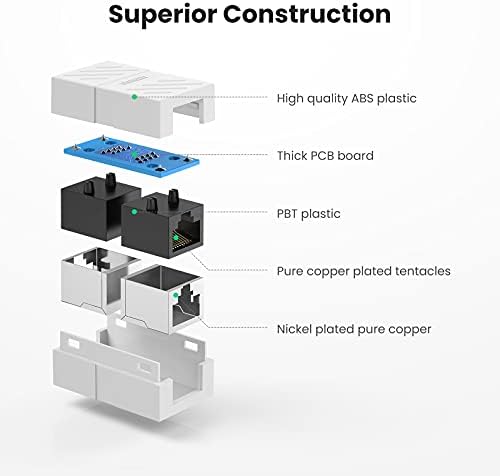 Cat6 Cat7 Cat8 Ethernet Kablo Uzatma Aparatı Beyaz