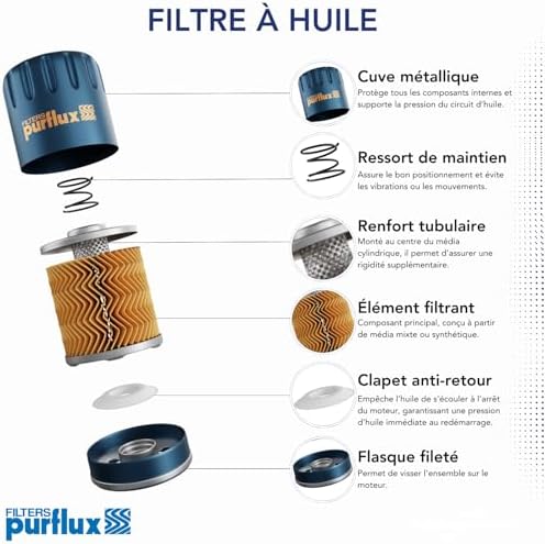Purflux Yağ Filtresi Küçük Tip Renault Clio I 1.2 90-98, 1.4 91-98, 1.8 90-98 LS932