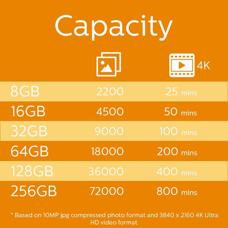 FM08MP45B/10 sınıf 10 Micro SD 8 GB hafıza kartı adaptörü