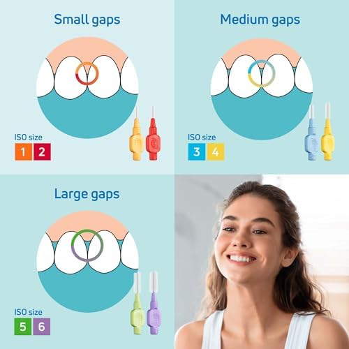 Alternative view of Blister X-SOFT Diş Arayüz Fırçası (1x 6 Adet) Karışık Set