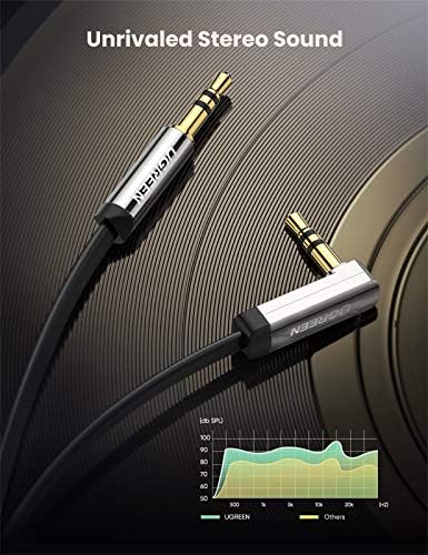Alternative view of 90 derece Dik Açılı 3.5mm Flat Aux Ses Kablosu 1 Metre