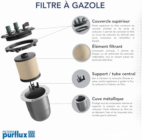 Alternative view of Purflux Yakıt Filtresi Crafter 30-35 2.0 Tdi 11-16, 2.5 Tdi 06-13 FCS806 - FCS806