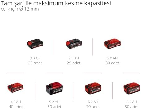 Alternative view of Akülü Avuç Taşlama TE-AG 18/115 Li-Solo Power X- (18 V, 115 mm disk çapı, 28 mm kesme derinliği, yumuşak başlatma, kesme diski ve akü dahil değildir)