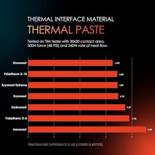 Thermal Grizzly - Kryonaut Termal Macun - Bilgisayar ve Konsollardaki tüm İşlemcileri, Grafik Kartlarını ve ısı Alıcıları Soğutmak İçin (1 gram)