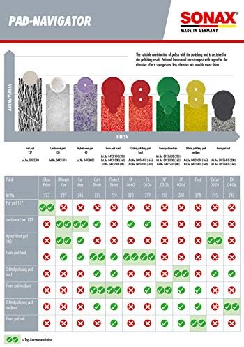 SONAX Eksantrik ped medium 143 DA (1 adet) yumuşak parlatma diski, eksantrik makinelerle cilaların makine ile parlatılması için, ürün no. 04933410