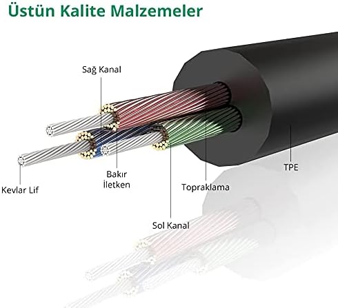 Alternative view of AV119 3.5mm Aux Ses Kablosu, 1.5 Metre