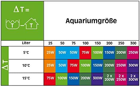 Alternative view of Sera Akvaryum Isıtıcısı 50W