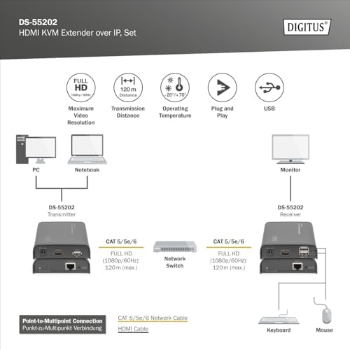 Professional DS-55202 - HDMI Ağ KVM Extender - IP uyumlu - Cat 5e, Cat 6 - Set (Verici/Alıcı) - Siyah