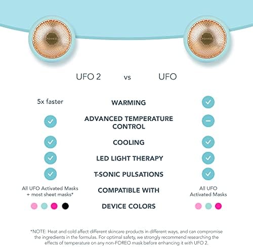 FOREO UFO™ Akıllı Maske Terapi Cihazı