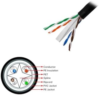 FnwCat628 Cat6 Utp 24Awg Saf Bakır Kablo 305 m