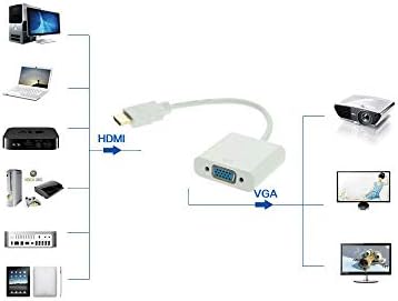 Alternative view of AL4547 HDMI to VGA Monitör Çevirici Dönüşütürücü Adaptör