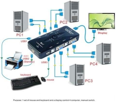 Alternative view of Al-4210 4 Port USB Kvm Switch 4 PC Kasa Tek Kontrol Çoklu VGA