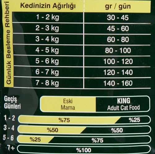 Alternative view of Adult Cat 28/10 F&R 1,5 Kg