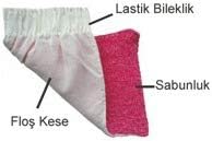 Hamam Kesesi - Banyo Kesesi