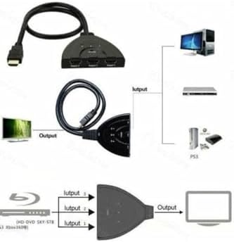 Alternative view of 4586 Hdmi Çoklayıcı Switch 3 Port Çoğaltıcı
