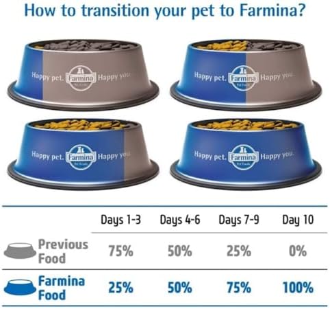 ND Düşük Tahıllı Kuzulu Medium Maxi Yetişkin Köpek Maması 12 Kg