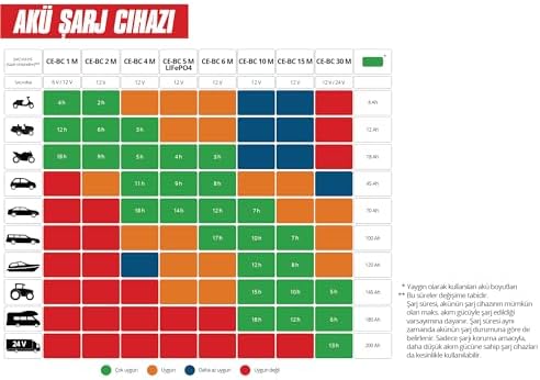 Alternative view of Akü Şarj Cihazı CE-BC 10 M (Mikro işlemci kontrollü akıllı şarj cihazı, çeşitli akü tipleri için, otomobil/motosiklet dahil, maks. 10 Amper şarj akımı) - 1002245