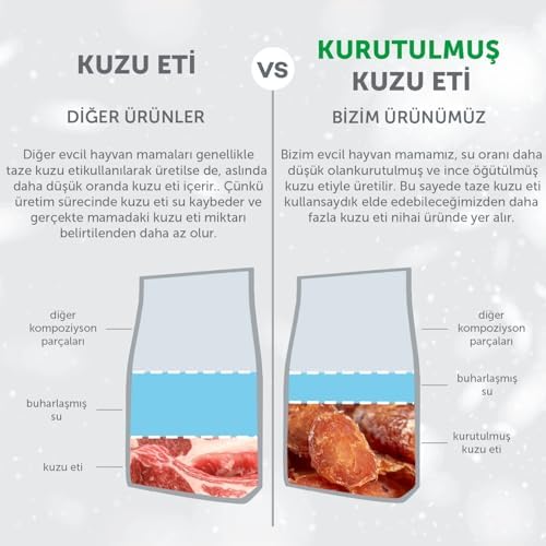 Alternative view of 's Protection Care Beyaz Tüylü Köpekler için Kuzulu Küçük Irk Köpek Maması 1,5kg