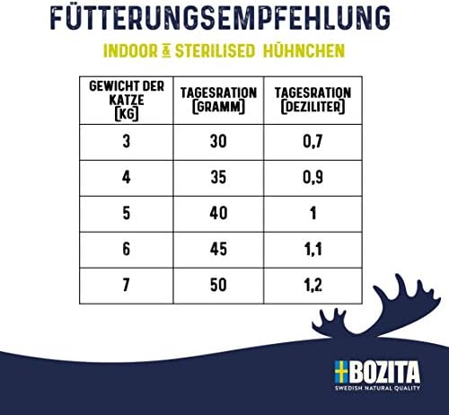 Bozita Indoor Tavuklu Kısırlaştırılmış Yetişkin Kedi Maması 2 Kg
