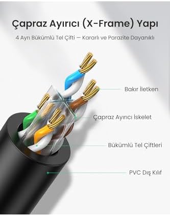 CAT6 Ethernet Kablosu, Siyah, 10 Metre