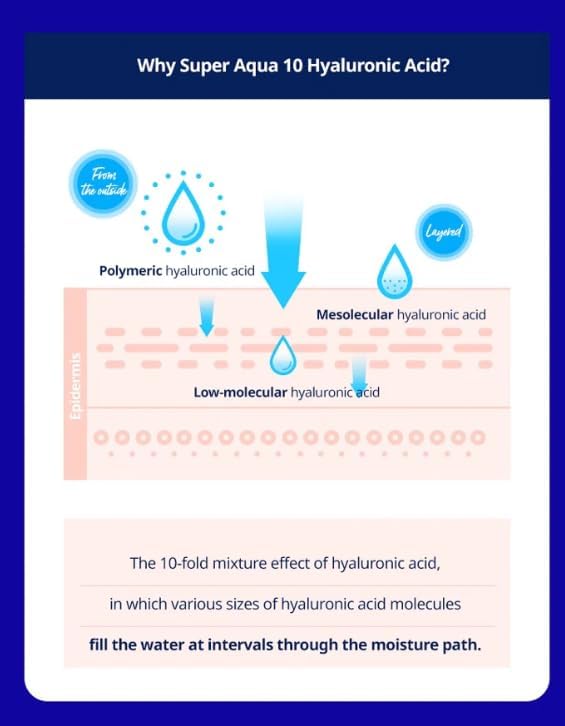 Alternative view of 10 Çeşit Hyalüronik Asit İçeren Makyaj Temizleme Suyu 500ml Super Aqua Ultra Hyalron Cleansing Water