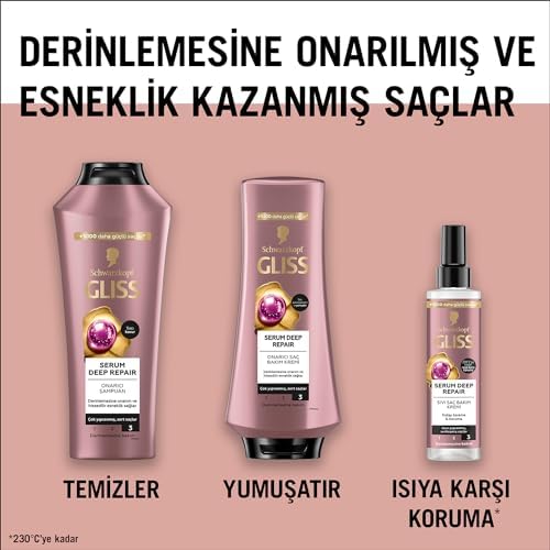 Alternative view of Gliss Serum Deep Repair Onarıcı Saç Bakım Kremi 360 ml