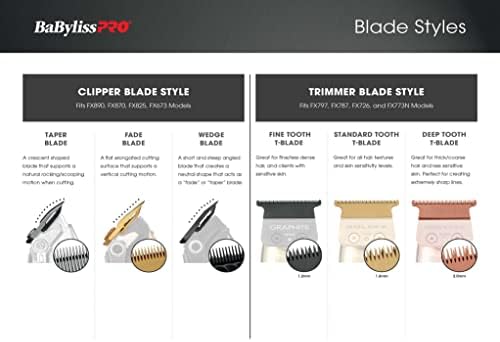 BaBylissPRO Barberology yedek bıçaklar, saç düzelticileri (FX787) ve LoPROFX düzelticiler için (FX726)