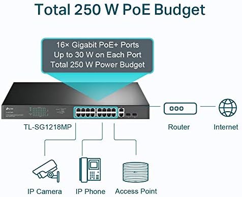 TL-SG1218MP, 18-Port Gigabit Rackmount Switch with 16 PoE+