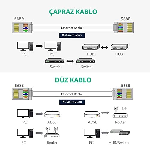 Cat6 Konnektör, Siyah, 100 Adet