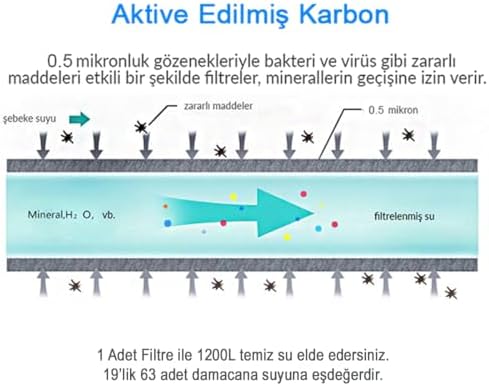 Water Aktive Edilmiş Karbon Filtreli Kartuş/GW-C03